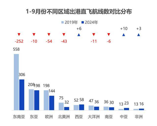 中美航班最新动态，六月更新及未来展望